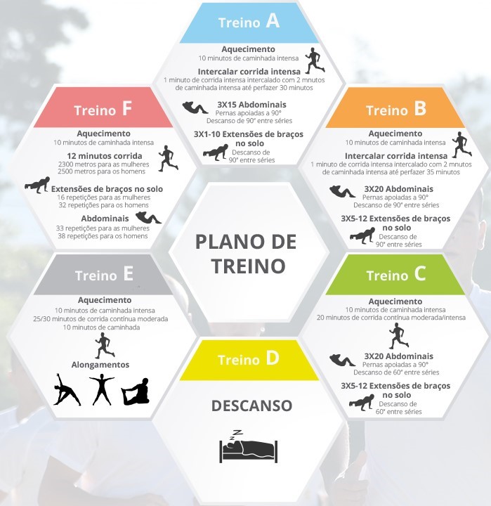 Plano de Treino Exército